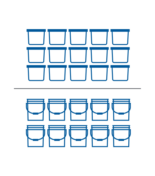 33% more product per outbound shipment