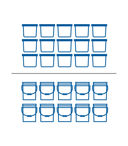 33% more product per outbound shipment